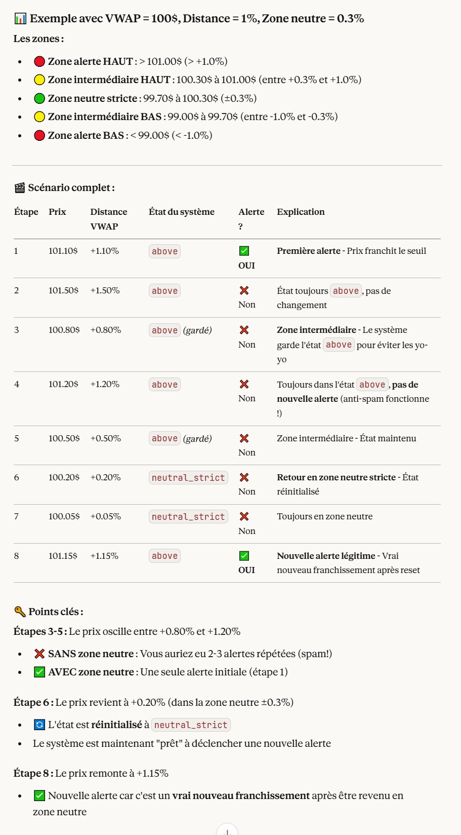 Exemple de paramètres VWAP