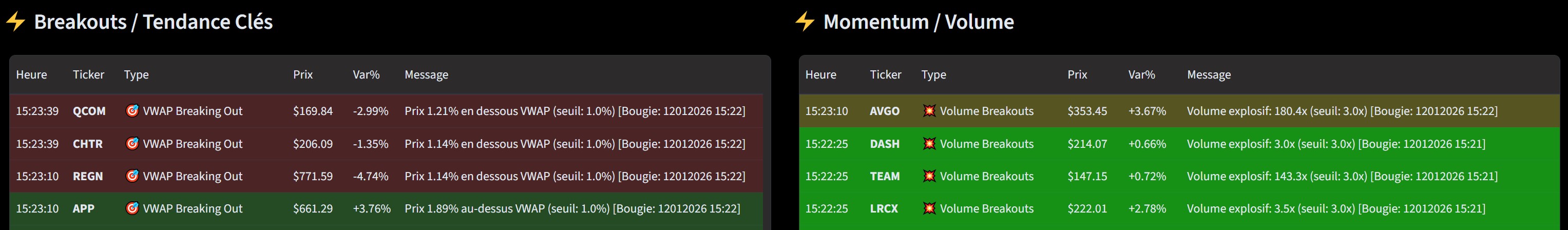 Affichage Vue DOUBLE des Alertes